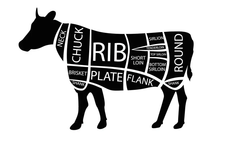 Cow Butchering Diagram